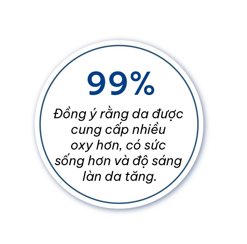 Liệu trình oxy chống ô nhiễm đô thị Thanh lọc và tái tạo da excel therapy o2