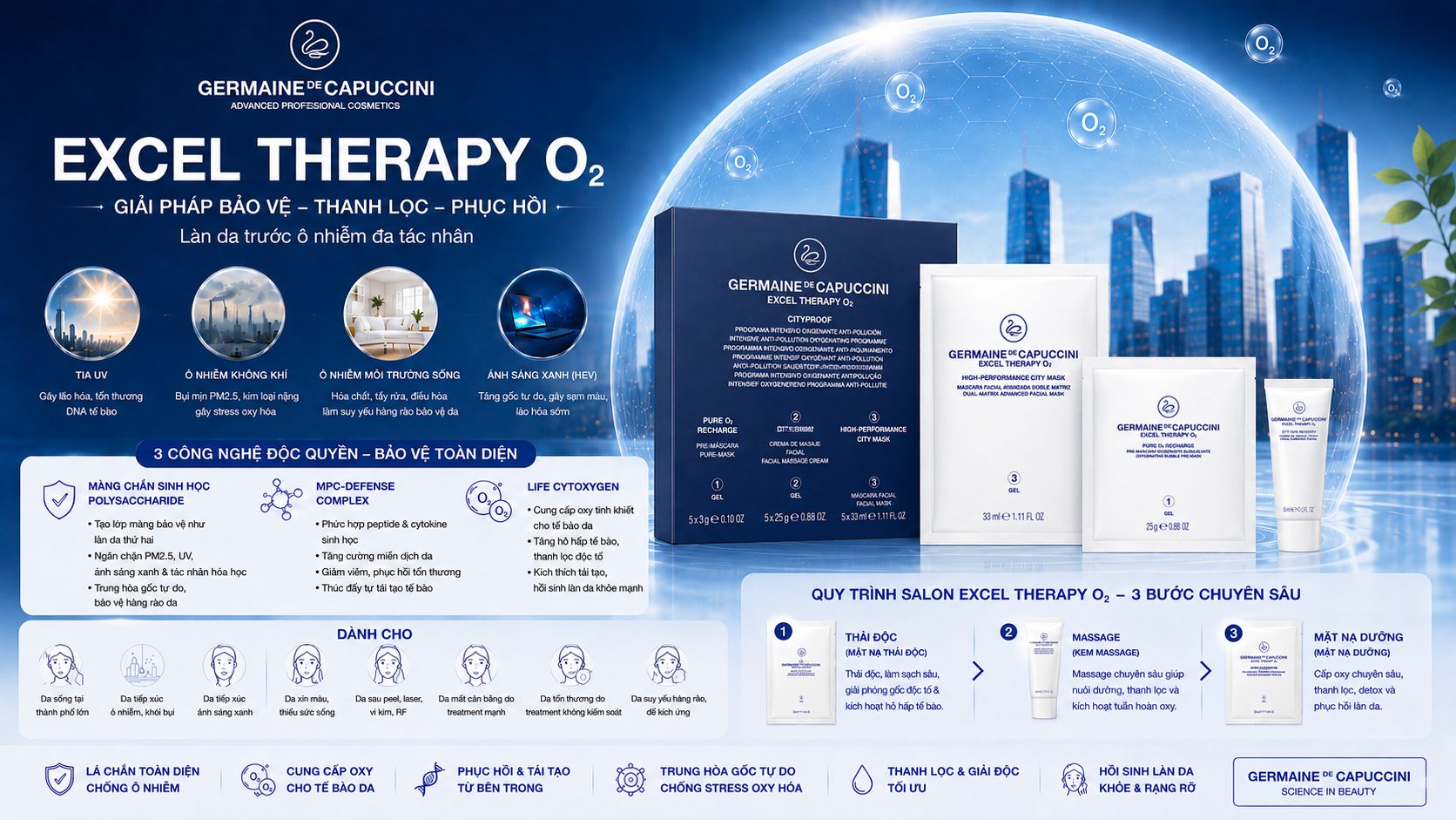 Excel Therapy O₂ – Giải pháp bảo vệ, thanh lọc và phục hồi làn da đô thị