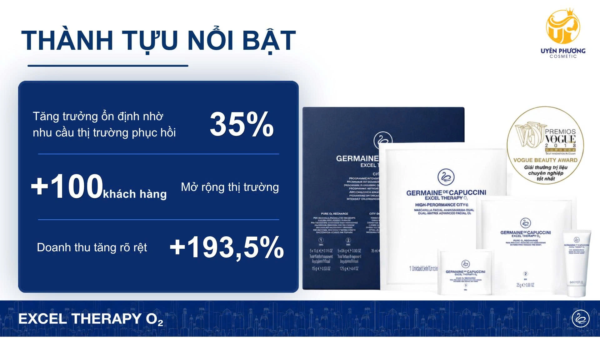 Thành tựu nổi bật của Excel Therapy O₂ về tăng trưởng, khách hàng và doanh thu