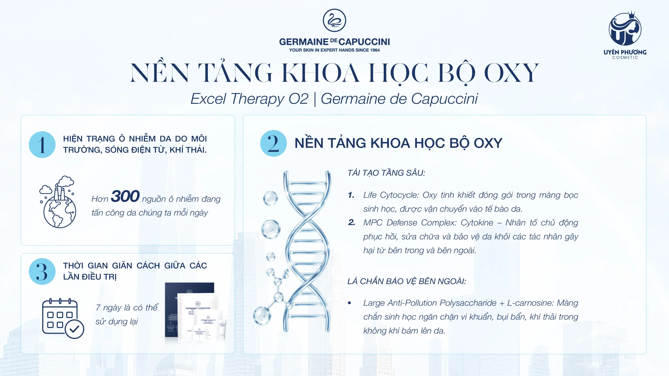 Nền tảng khoa học bộ O₂ Excel Therapy O₂